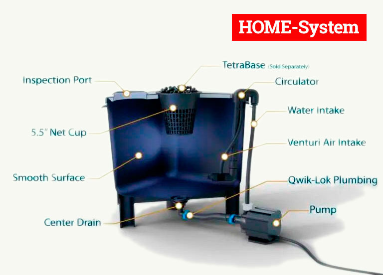 explosion image of HydraMax Bucket HOME