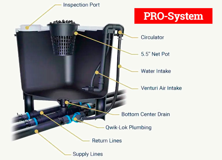 explosion image of HydraMax Bucket PRO