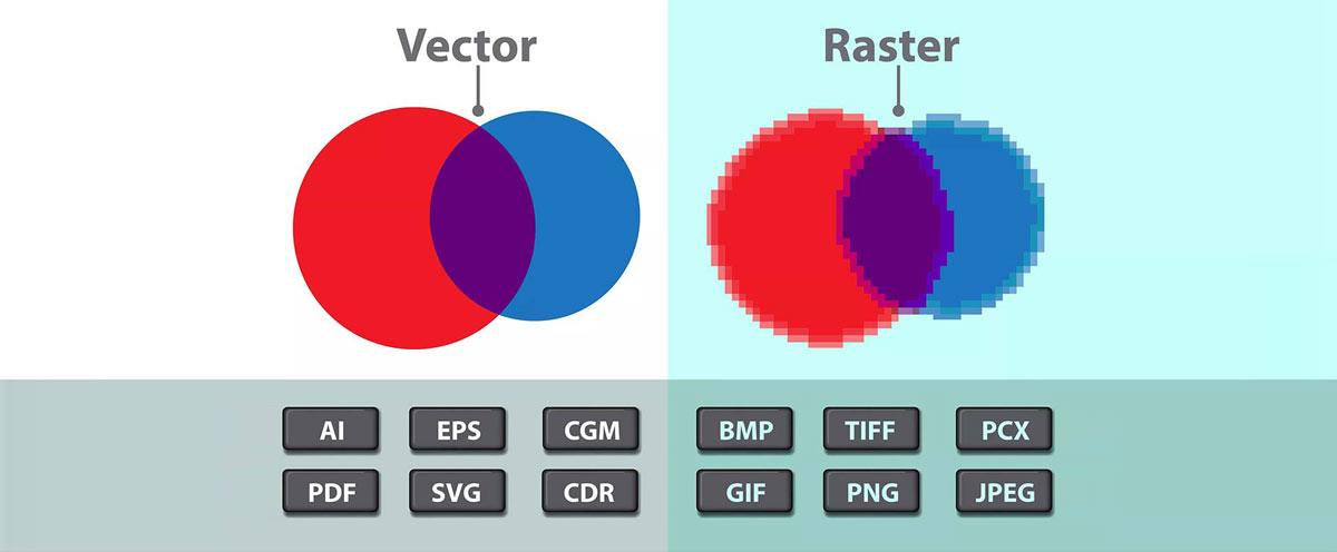Was ist der Unterschied zwischen einem Vektor- und einem Pixelbild?